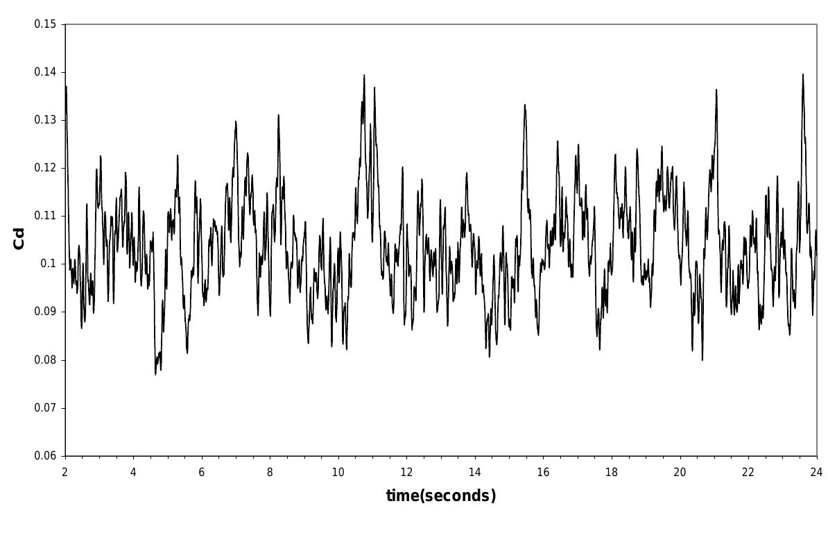 (PDF) Simulation of Flow Past a Sphere using the Fluent Code
