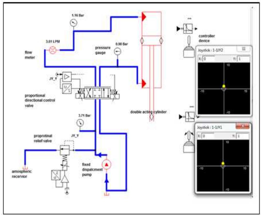 (PDF) Speed and force control of a hydraulic press using proportional valve
