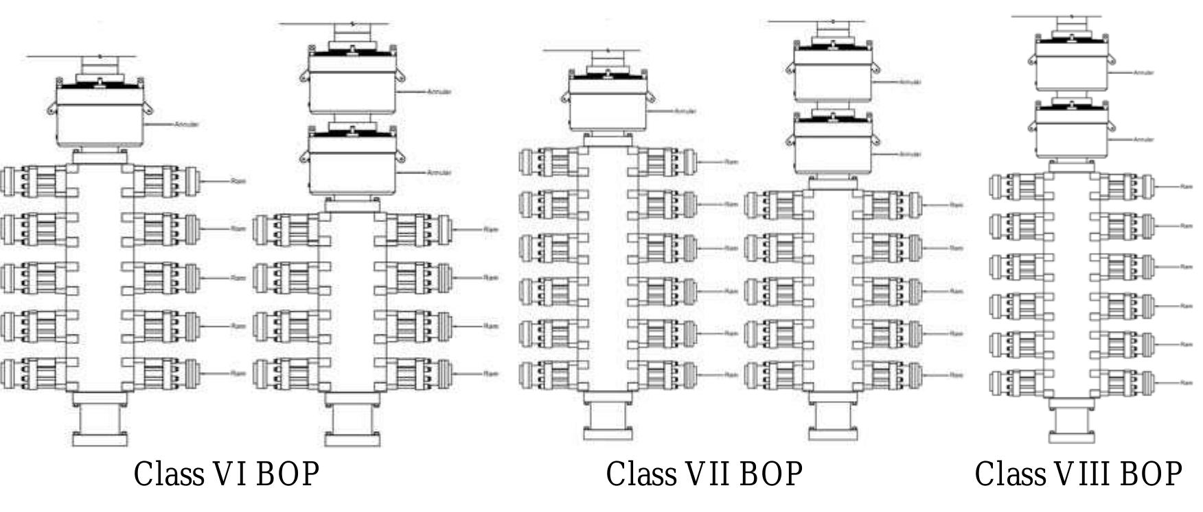 Figure 36 - SUMMARY OF BLOWOUT PREVENTER (BOP) FAILURE MODE