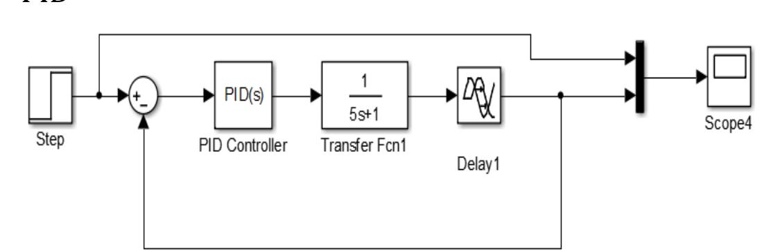 (PDF) Modelling and Controller of Liquid Level system using PID controller