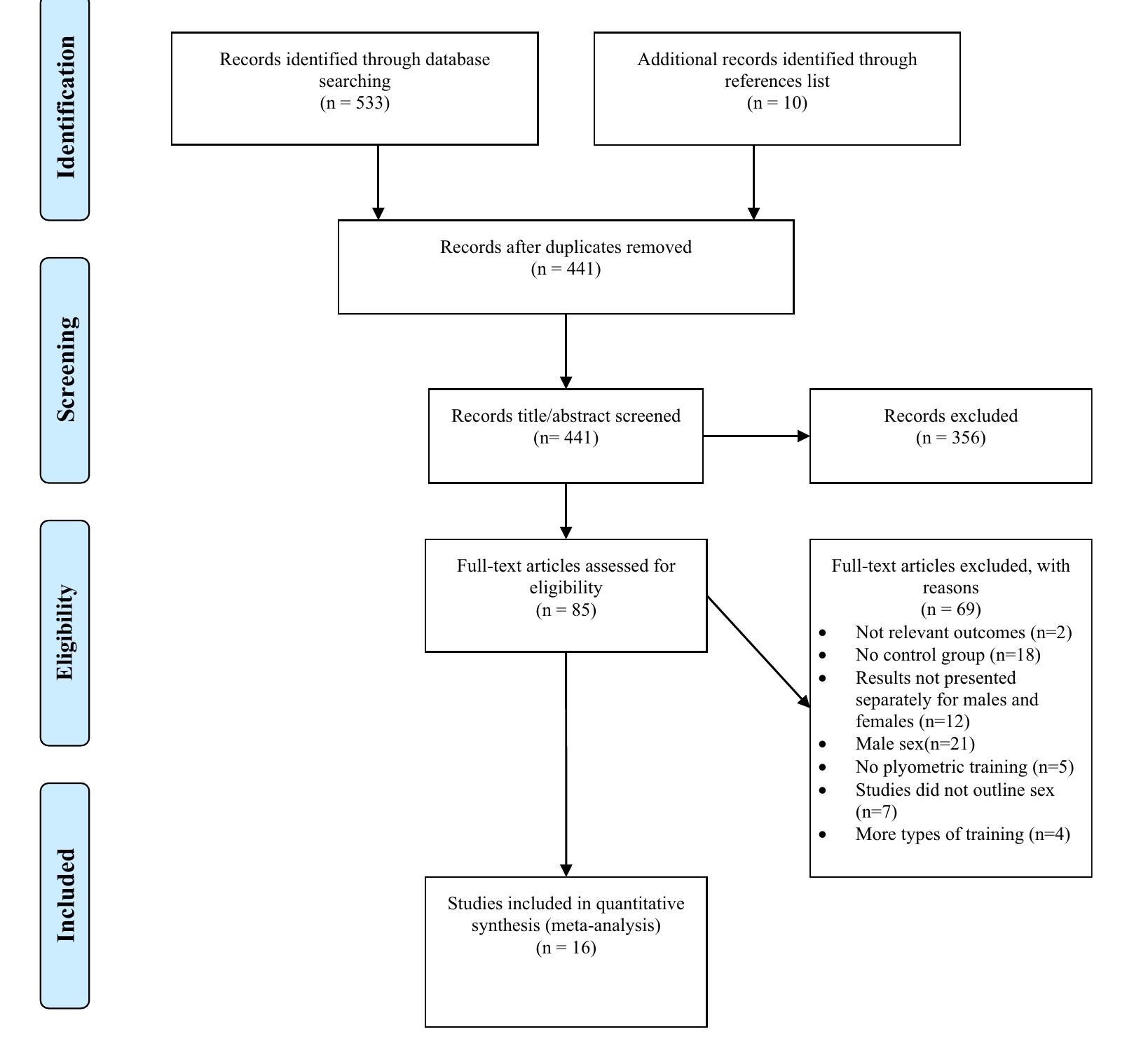 (PDF) Effect of Plyometric Training on Vertical Jump Performance in ...