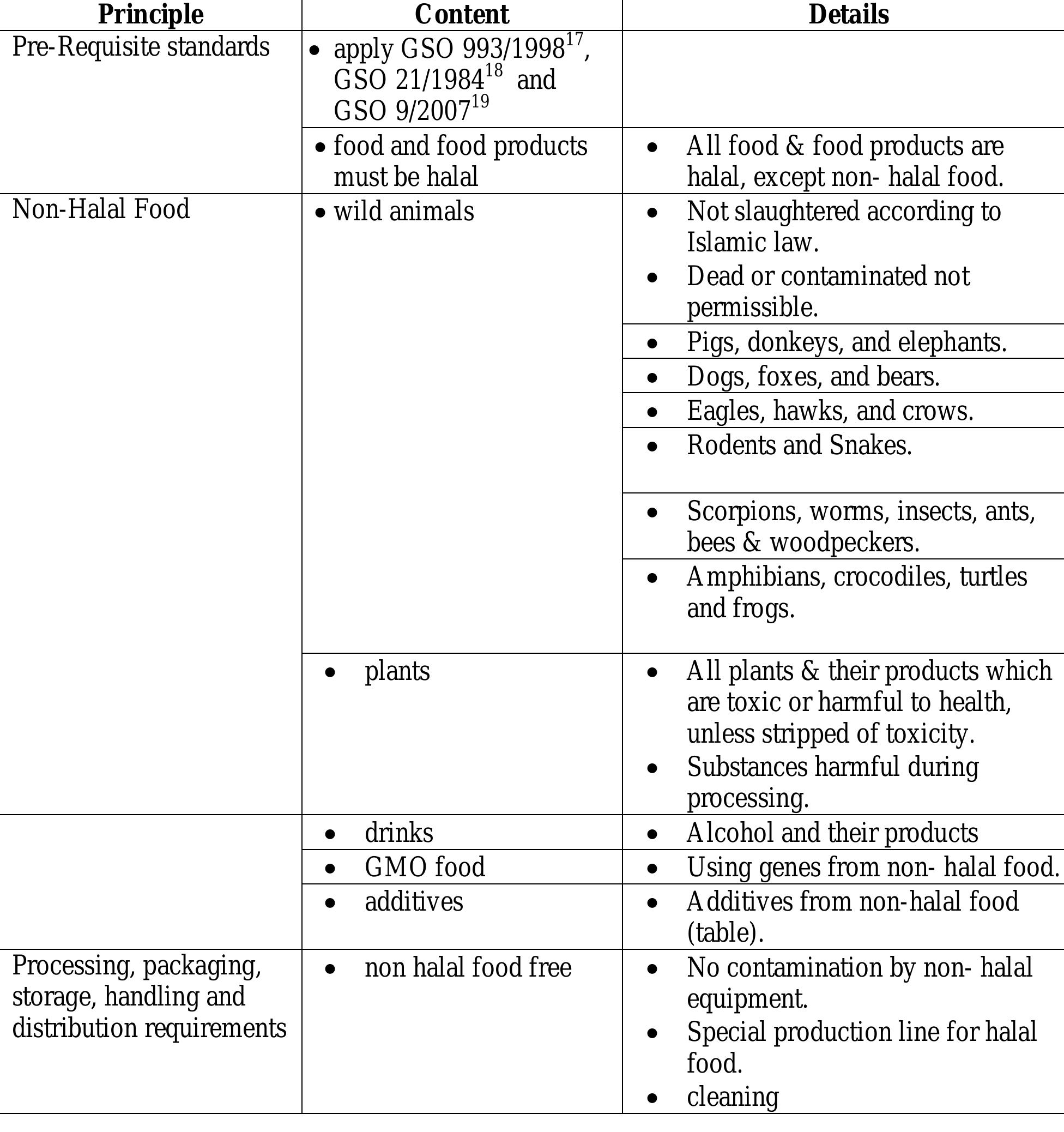 (PDF) . Halal Food Certificate, Regulations, Standards, Practices in ...
