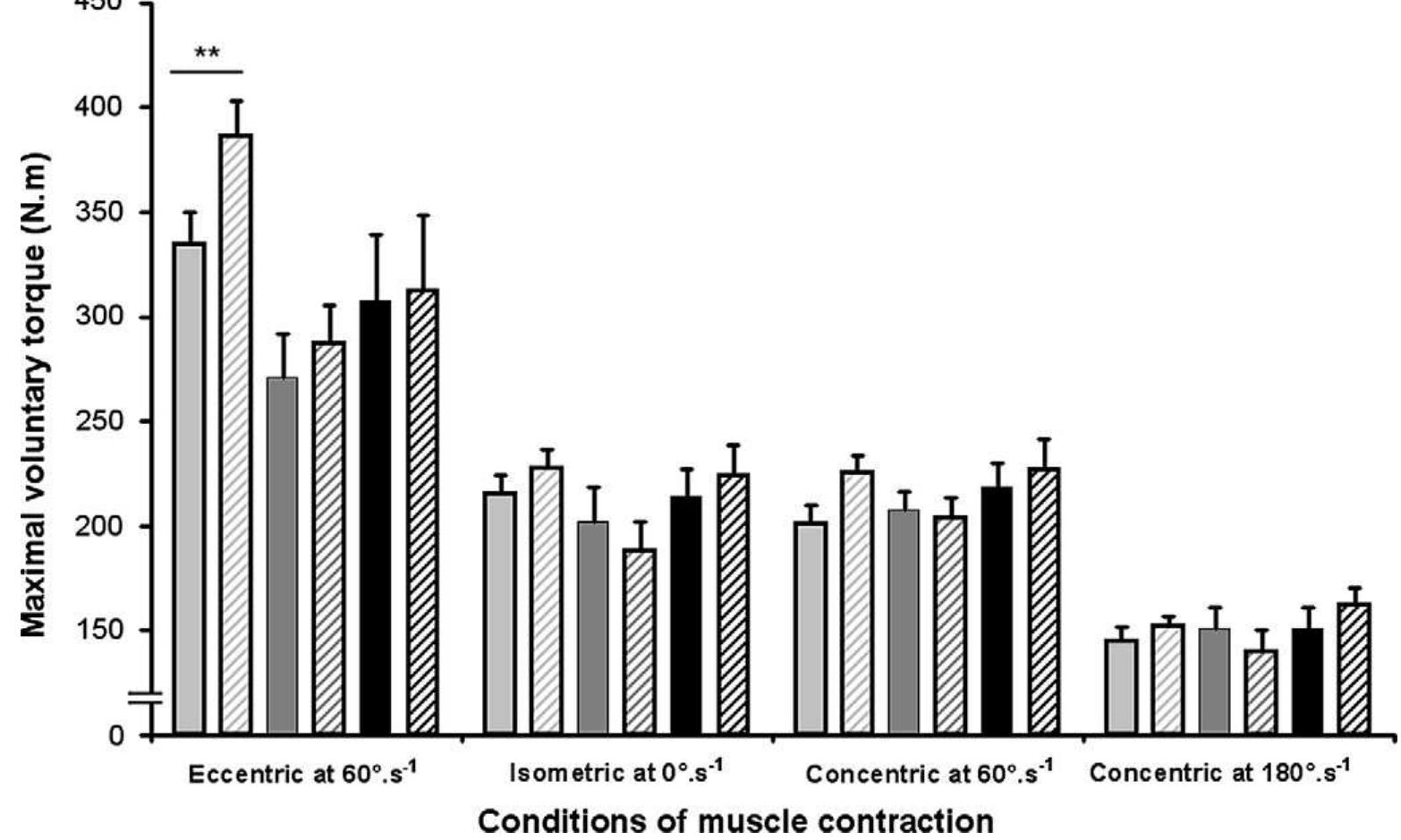 Extensor Contraction Figure 1 - from Optimal whole-body vibration settings for