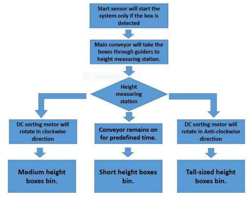 -5: flow diagram the diverter plate is connected to the dc