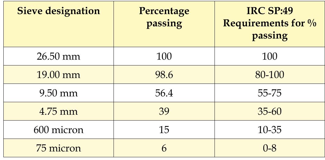 Visual Lean Gradations (PDF) Dry lean concrete
