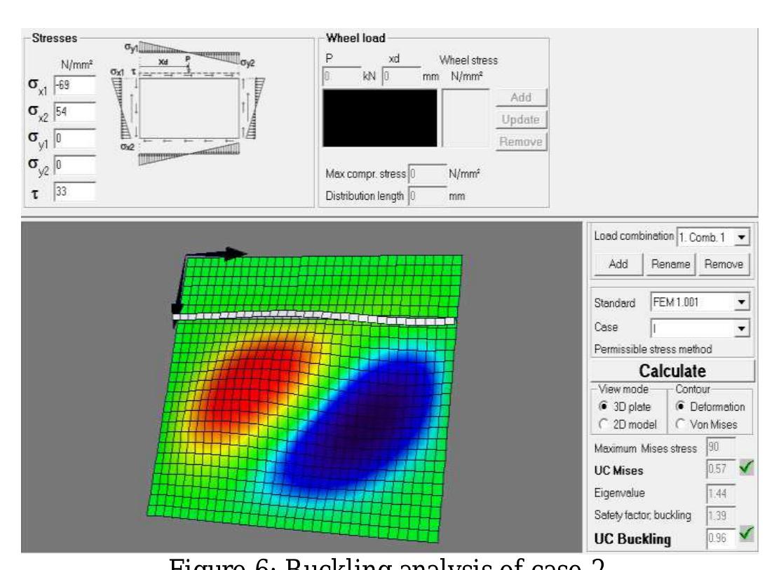 Figure 7 - Design, Analysis and optimization of crane Girder
