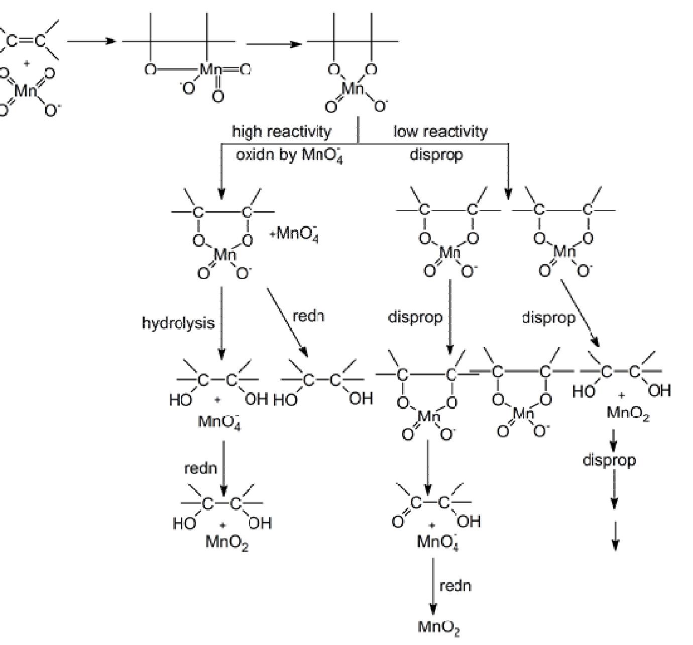 In each group, in four tubes, 0.05 g of different additive was added and milk samples were  Standard solutions, used for calibration curve derivation were previously prepared and reacted with KMnO, appropriately. 