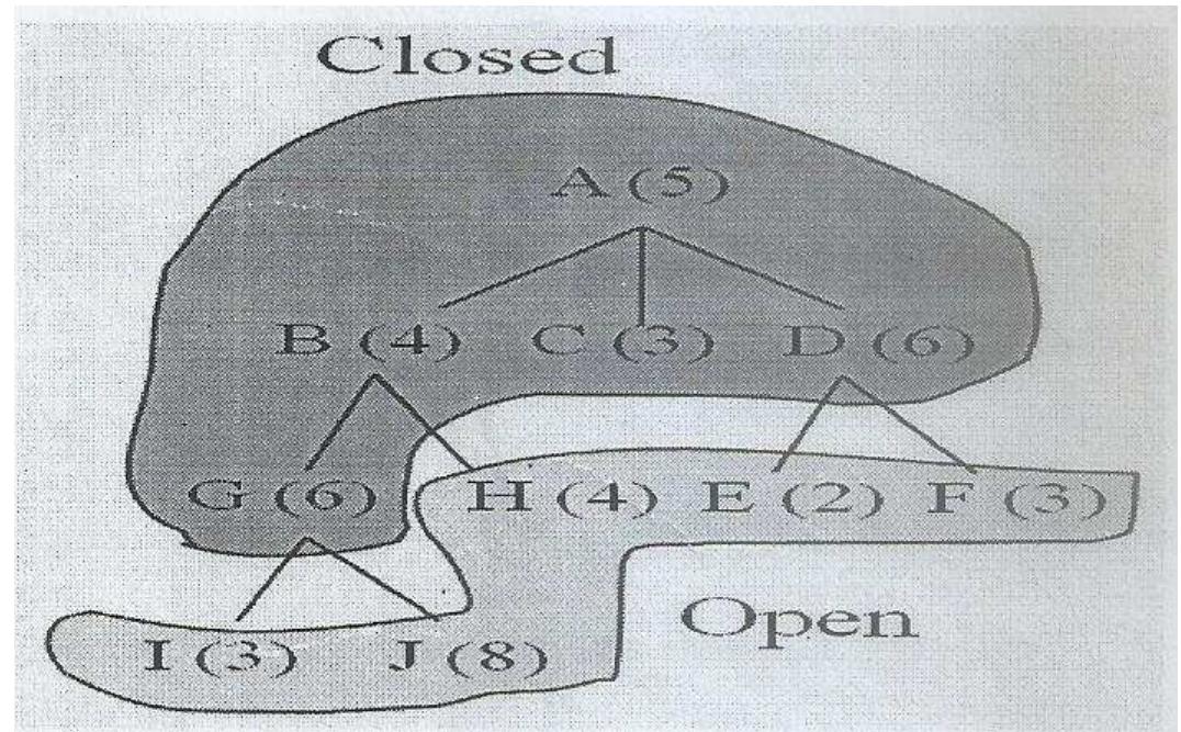 1 best-first search diagram. different best-first search