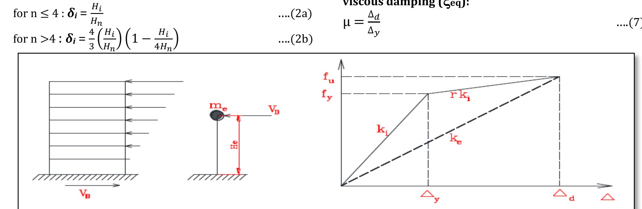 (PDF) A COMPARATIVE STUDY OF FORCE BASED DESIGN AND DIRECT DISPLACEMENT ...
