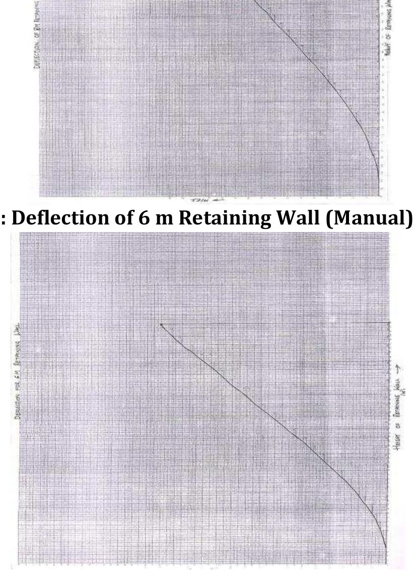 -3: deflection of 8m retaining wall (manual)