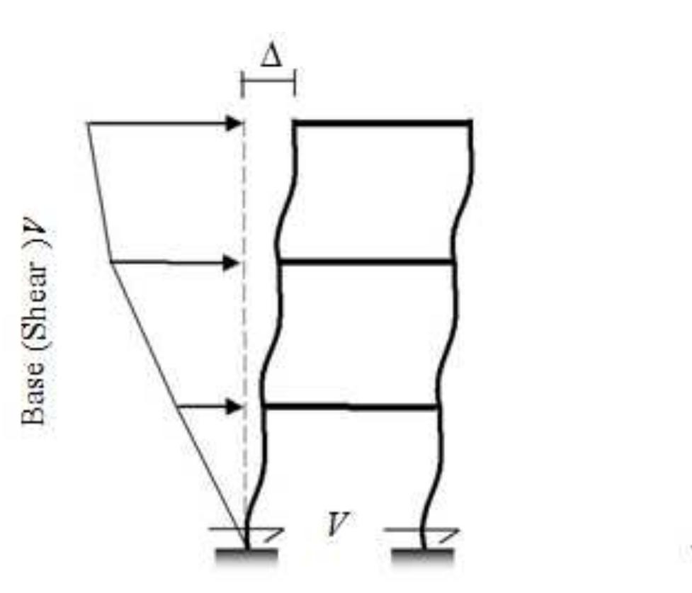 Figure 8 - EARTHQUAKE RESISTANT DESIGN OF GROUND STOREY