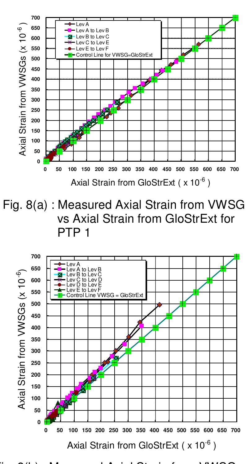(PDF) APPLICATION OF GLOBAL STRAIN EXTENSOMETER (GLOSTREXT) METHOD FOR ...