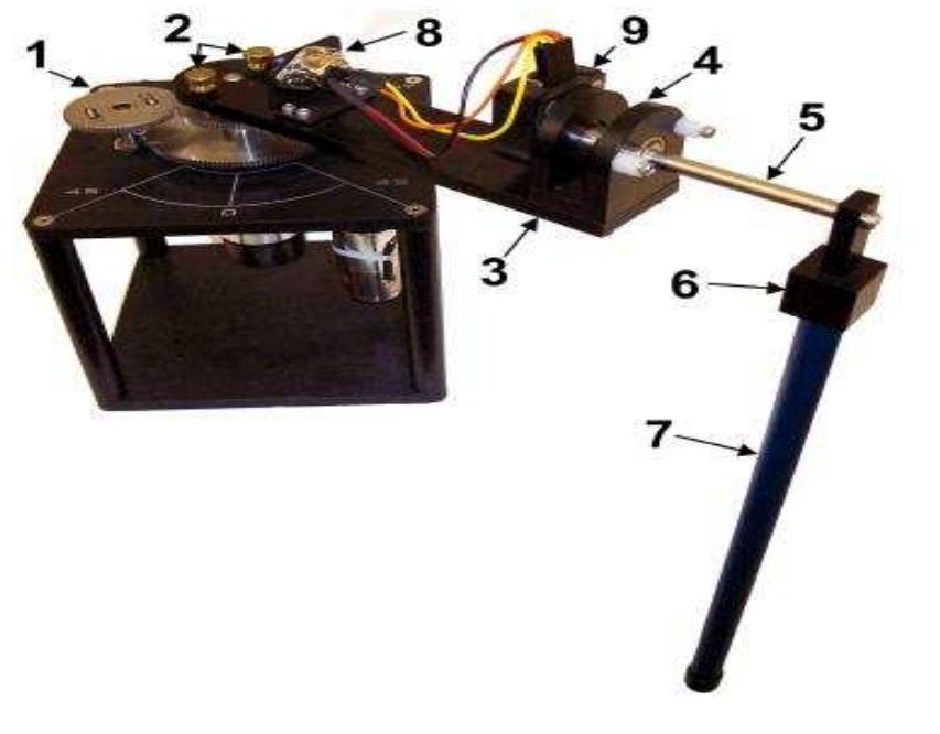 (PDF) Quanser Rotary Inverted Pendulum Stabilization with Fuzzy Logic ...