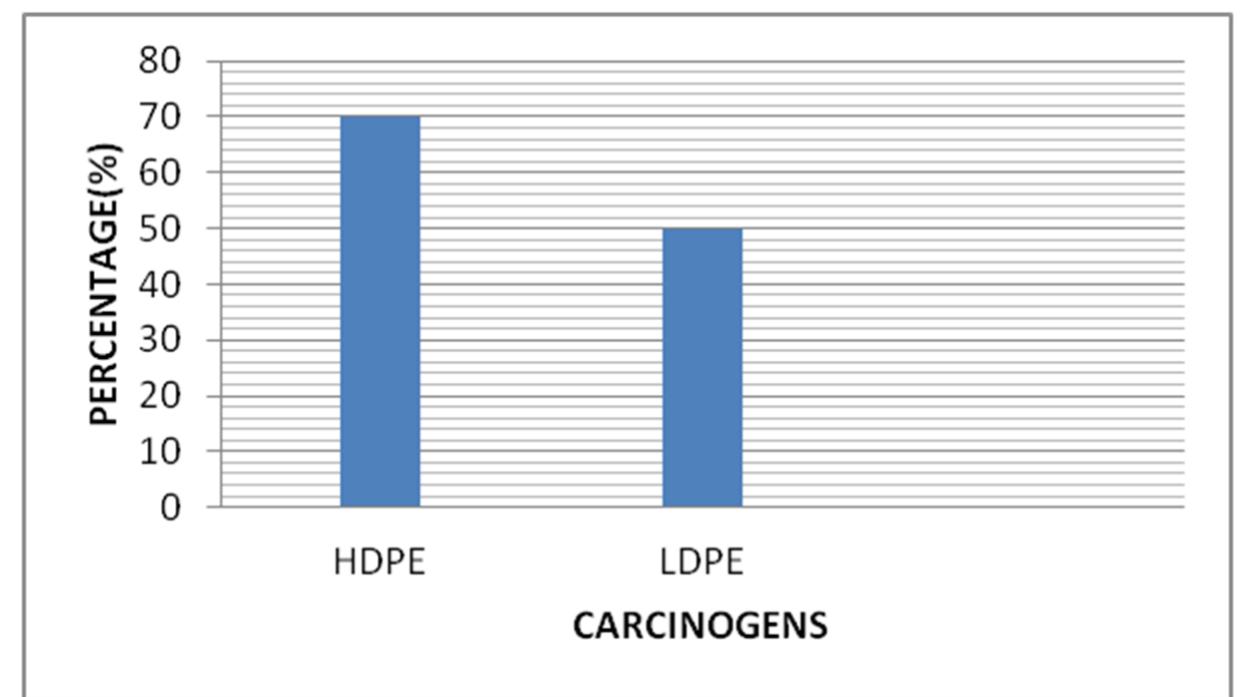 (PDF) LIFE CYCLE ASSESSMENT OF HDPE AND LDPE PLASTIC BAGS USING SIMAPRO ...