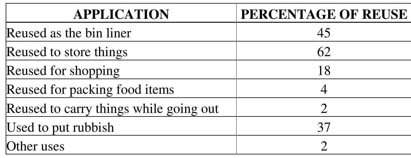 (PDF) LIFE CYCLE ASSESSMENT OF HDPE AND LDPE PLASTIC BAGS USING SIMAPRO ...