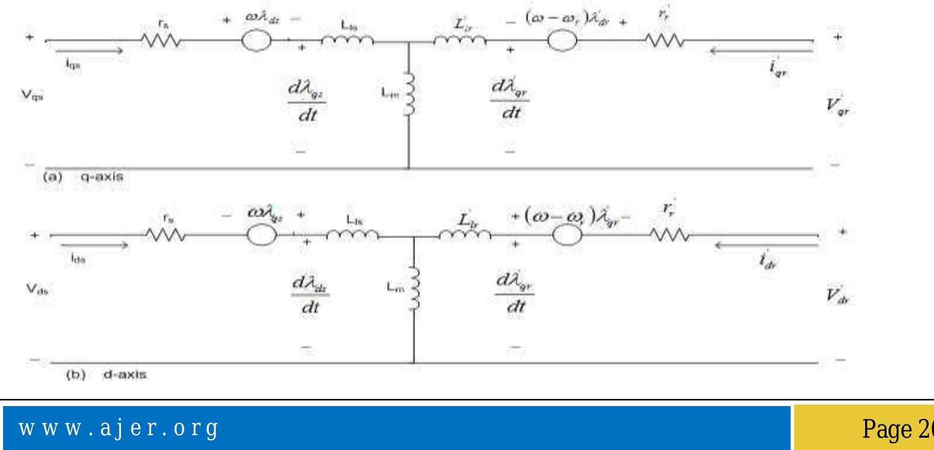 Figure 3 - from DQ Modeling and Dynamic Characteristics of a