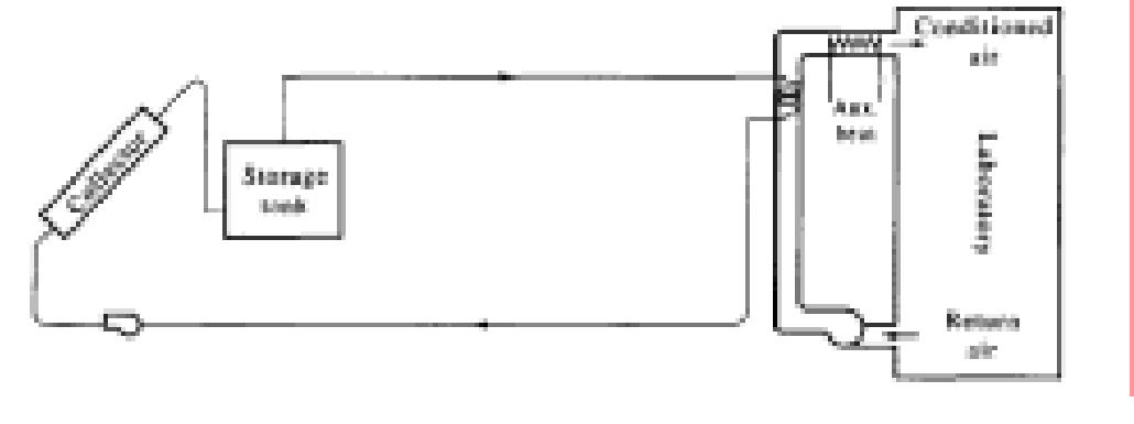 PDF) Phase Change Materials for Low Temperature Solar