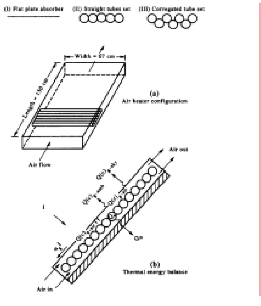 PDF) Phase Change Materials for Low Temperature Solar Thermal