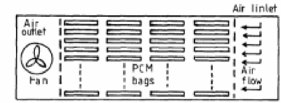 PDF) Phase Change Materials for Low Temperature Solar