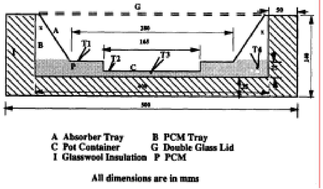 tk PDF) Phase Change Materials for Low Temperature Solar