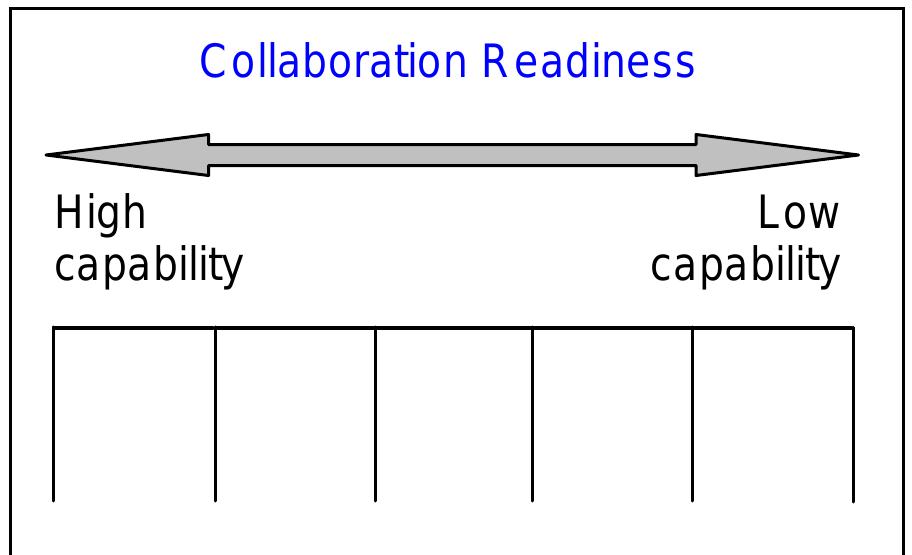 Figure 14 - A Capability Assessment Toolkit