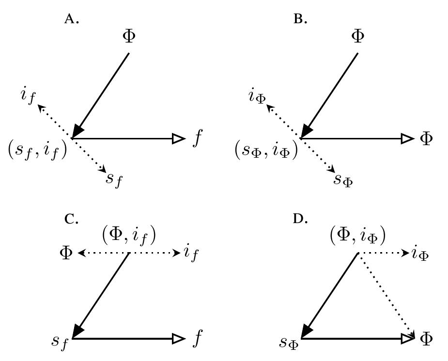 Two possible ways to depict the relational diagram of a