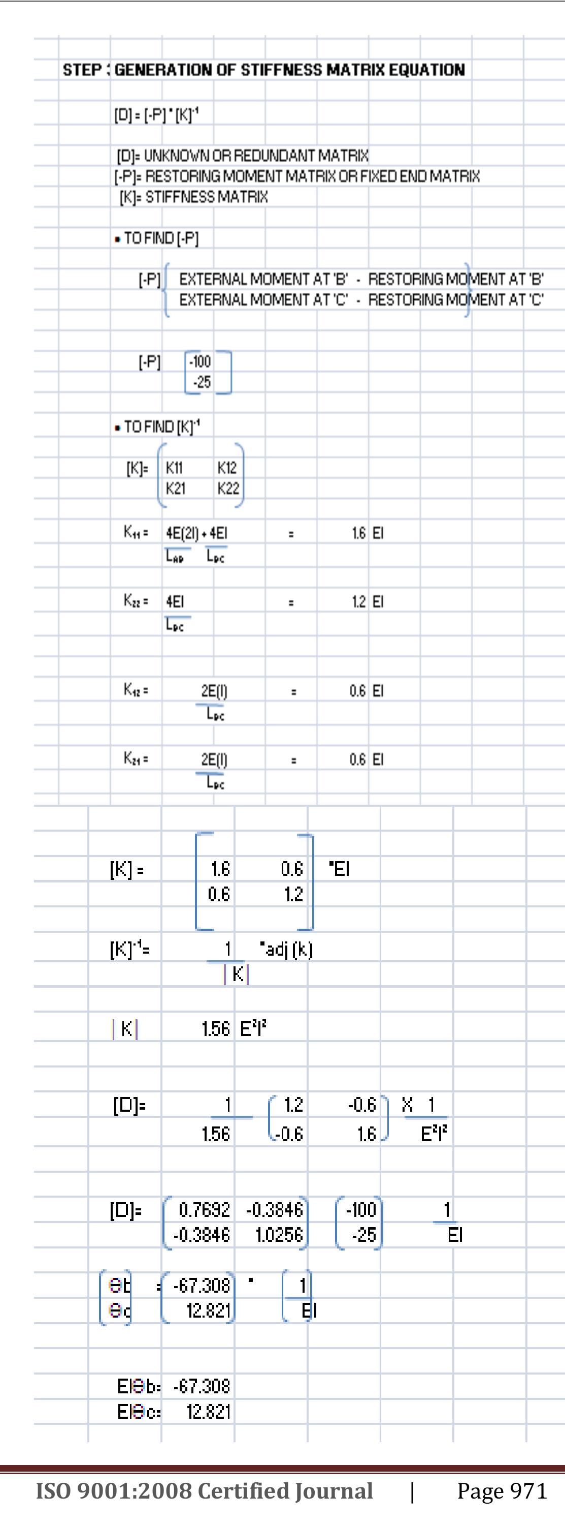 (PDF) STRUCTURAL ANALYSIS BY SPREADSHEET PROGRAMMING