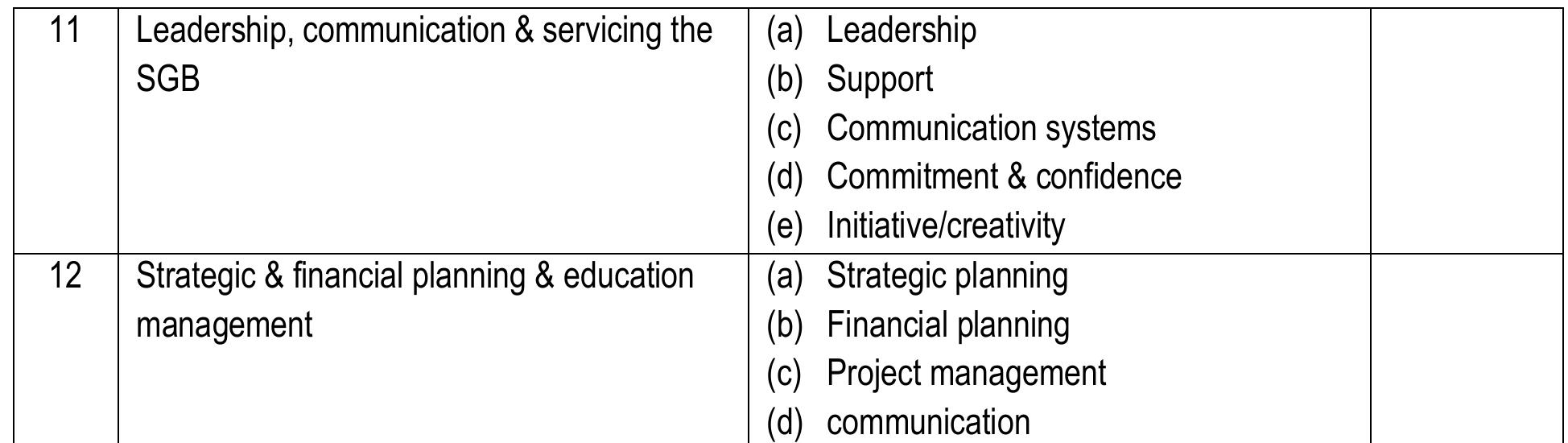 Figure 1 - from Curriculum Management ROLES AND