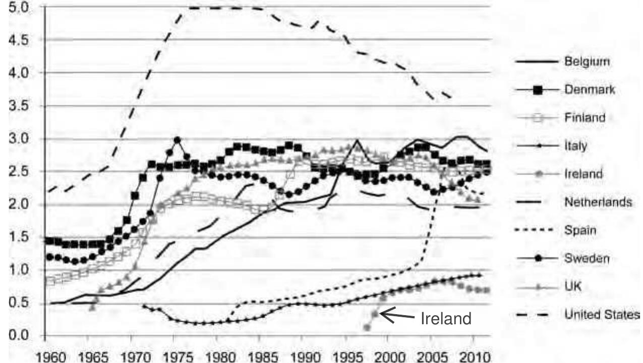 (PDF) 3 The family in Ireland in the new millennium