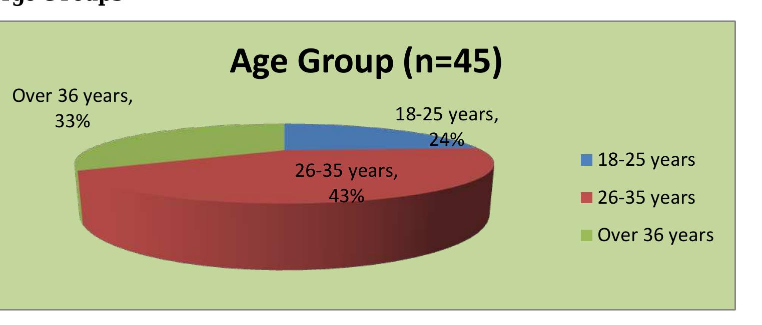 Figure 1 - from Effectiveness of Performance Appraisal