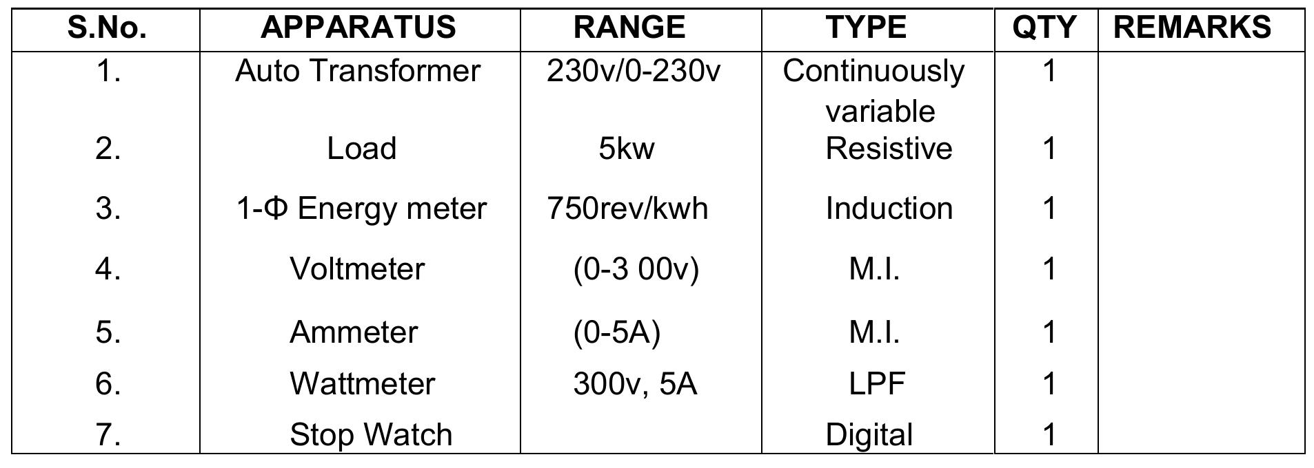 (PDF) CALIBRATION AND TESTING OF SINGLE PHASE ENERGY METER