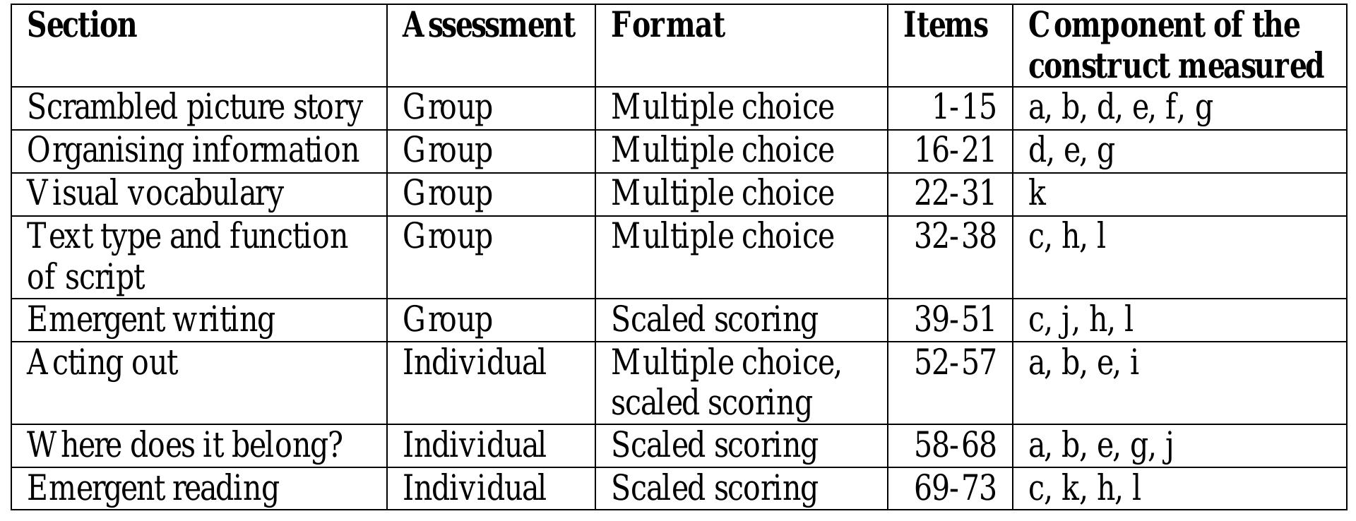 (PDF) [2017] The initial validation of a Test of Emergent Literacy