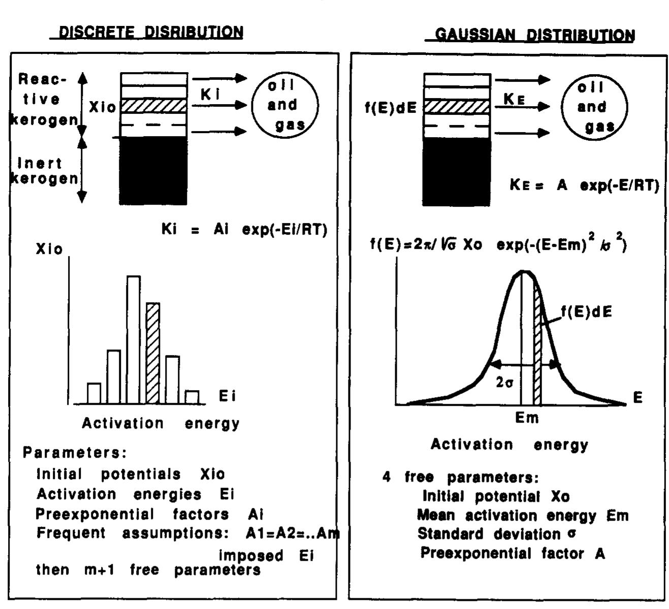 Figure 7 - from State of the art of research in kinetic