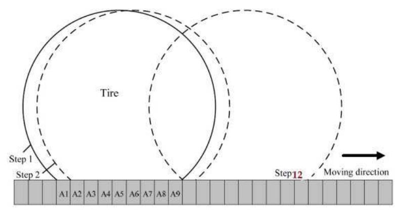 Figure 5 - from An Approach in Evaluating of Flexible