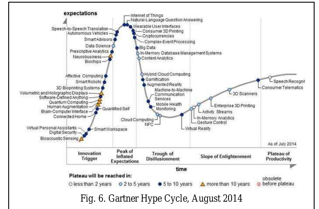 Figure 5 - from A Review on Internet of Things (IoT),