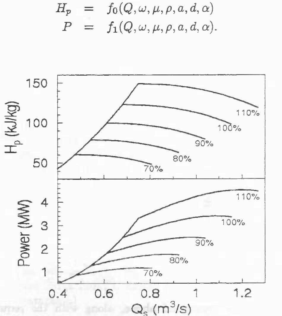 Figure 1 - from THE AMERICAN SOCIETY OF MECHANICAL ENGINEERS