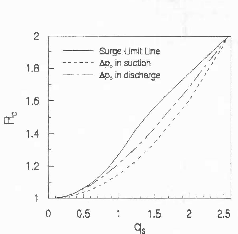Figure 1 - from THE AMERICAN SOCIETY OF MECHANICAL ENGINEERS