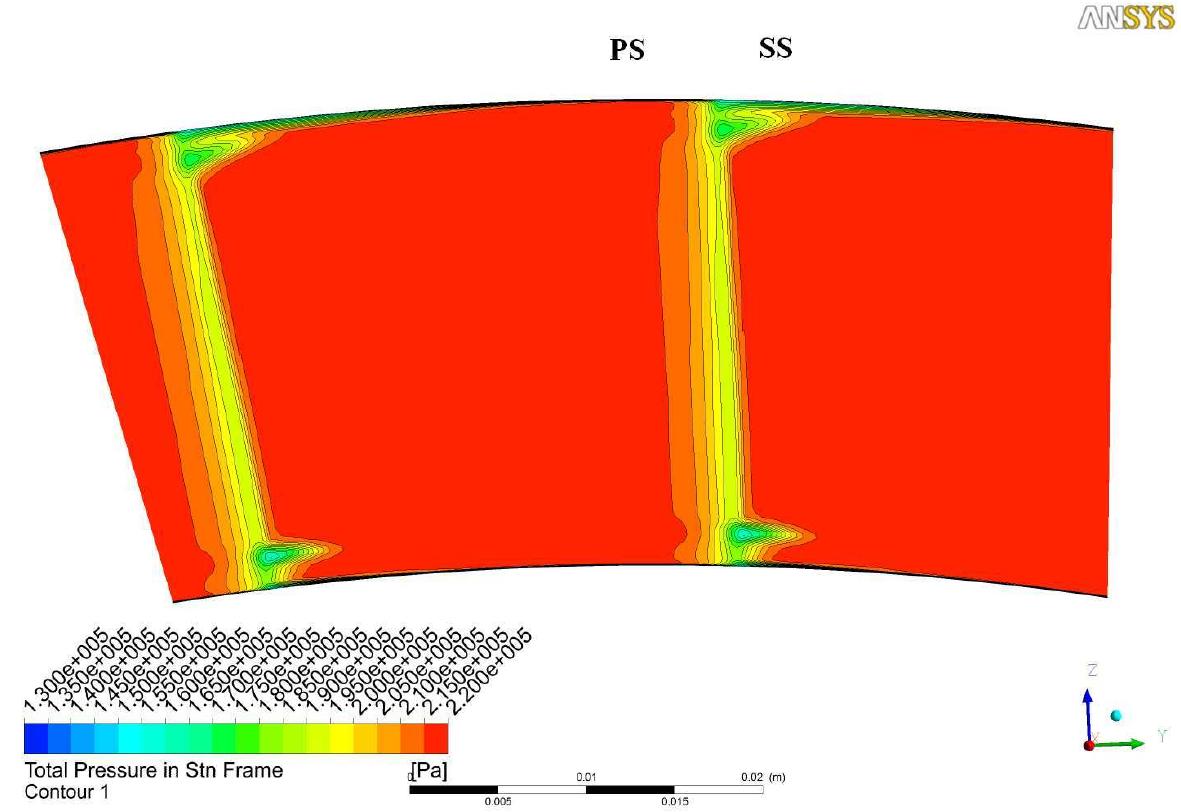 Figure 69 - Aerodynamic design of a gas turbine rotor blade