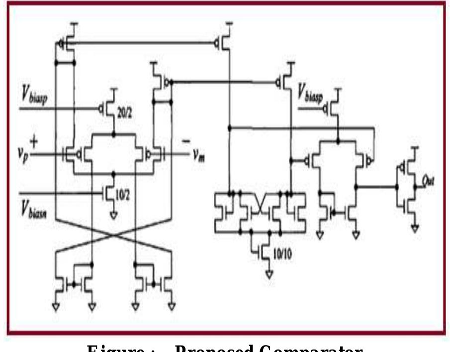 (PDF) COMPARATIVE ANALYSIS OF NANOSCALE COMPARATOR AT 90NM, 65NM AND ...