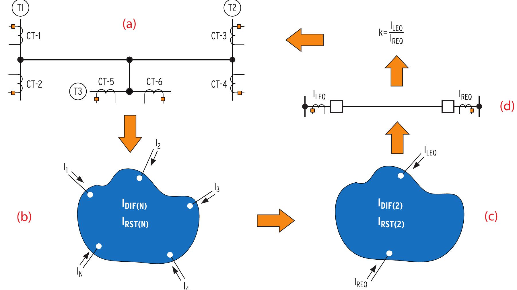 Alpha Plane Protection (PDF) Line Current Differential Protection Automation and Control System