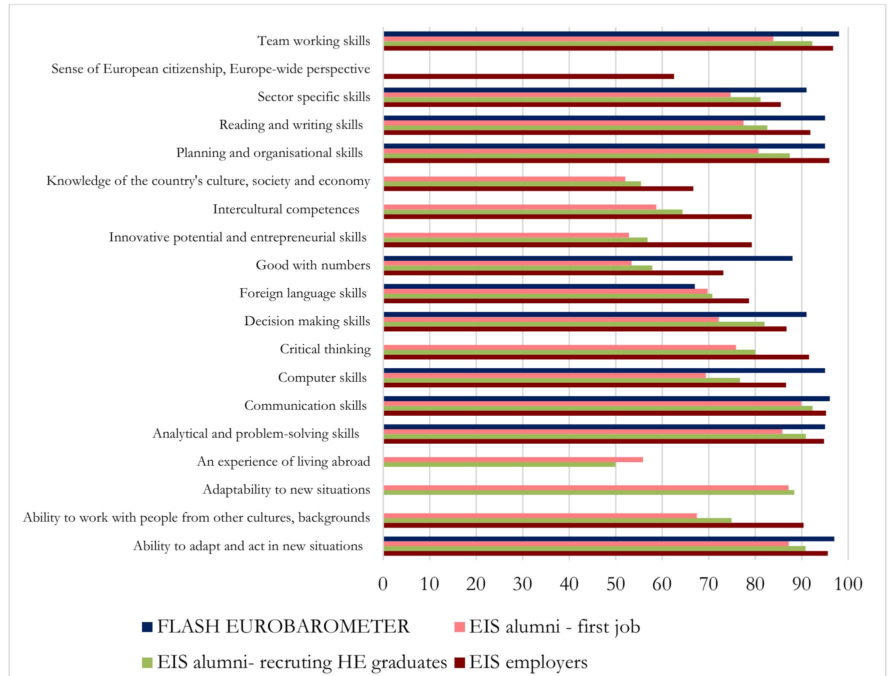 14 Skills Important When Recruiting He Graduates