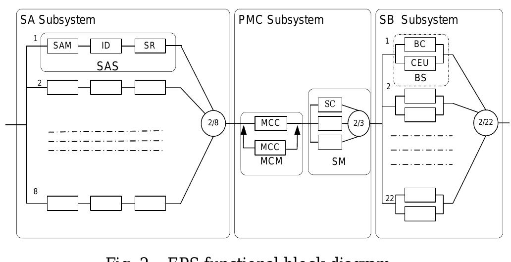 Figure 2 - from L.E.O. Satellite Power Subsystem Reliability