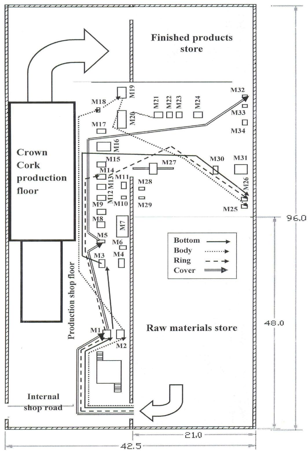(PDF) Production Floor Layout Using Systematic Layout Planning in Can ...