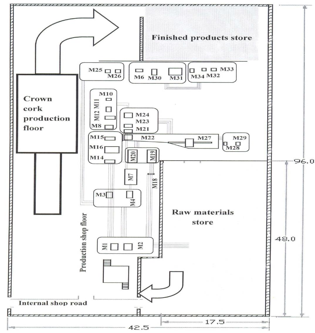 (PDF) Production Floor Layout Using Systematic Layout Planning in Can ...