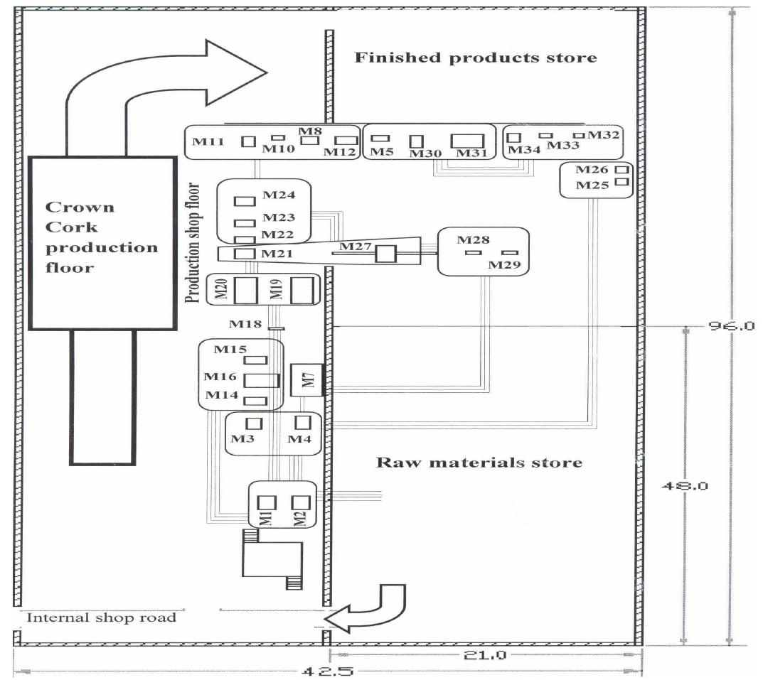 Operator Manufacturing Layout (PDF) Production Floor Layout Using Systematic Layout Planning in Can ...
