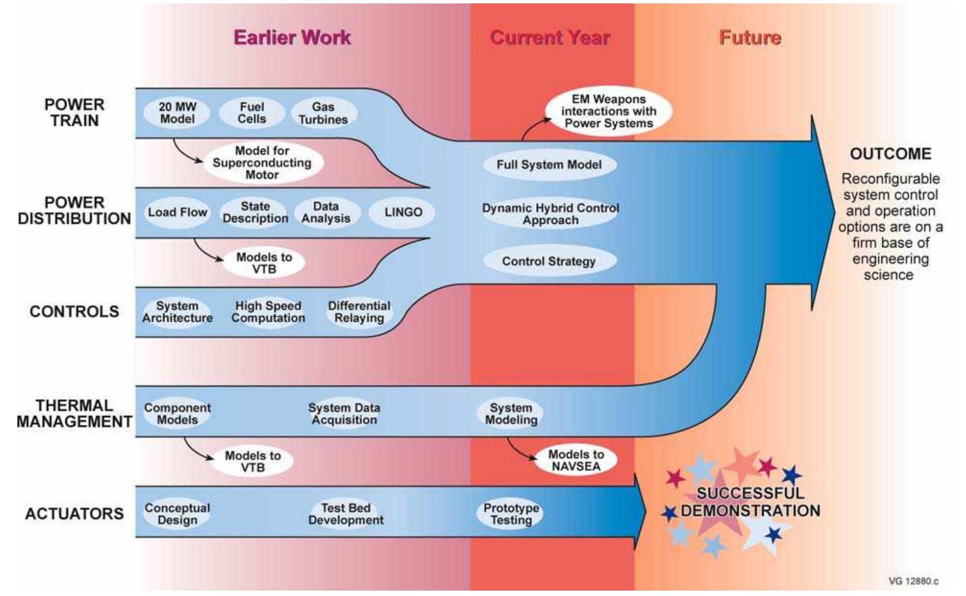 (PDF) Electric Ship Power System