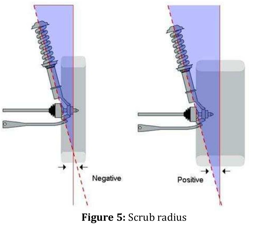 (PDF) Estimation of Dynamic Behavior and Performance Characteristics of ...