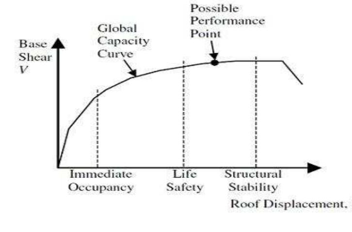 -4: plan of dual r.c frame with side center shear wall ).