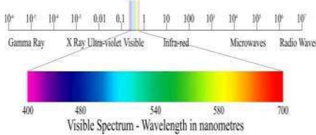 Led Light Vlc (PDF) A VLC Enabled Indoor Navigation System for Visually Impaired People
