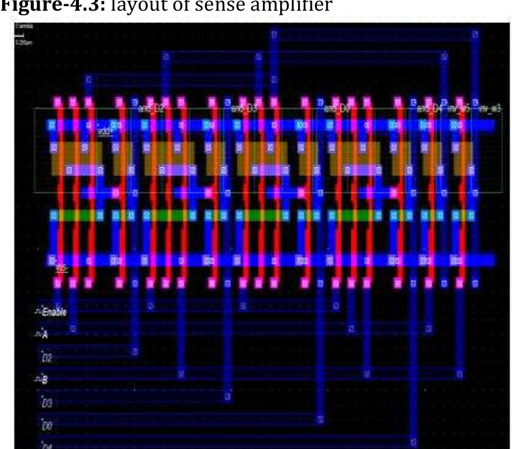 -4.4: layout of address decoder